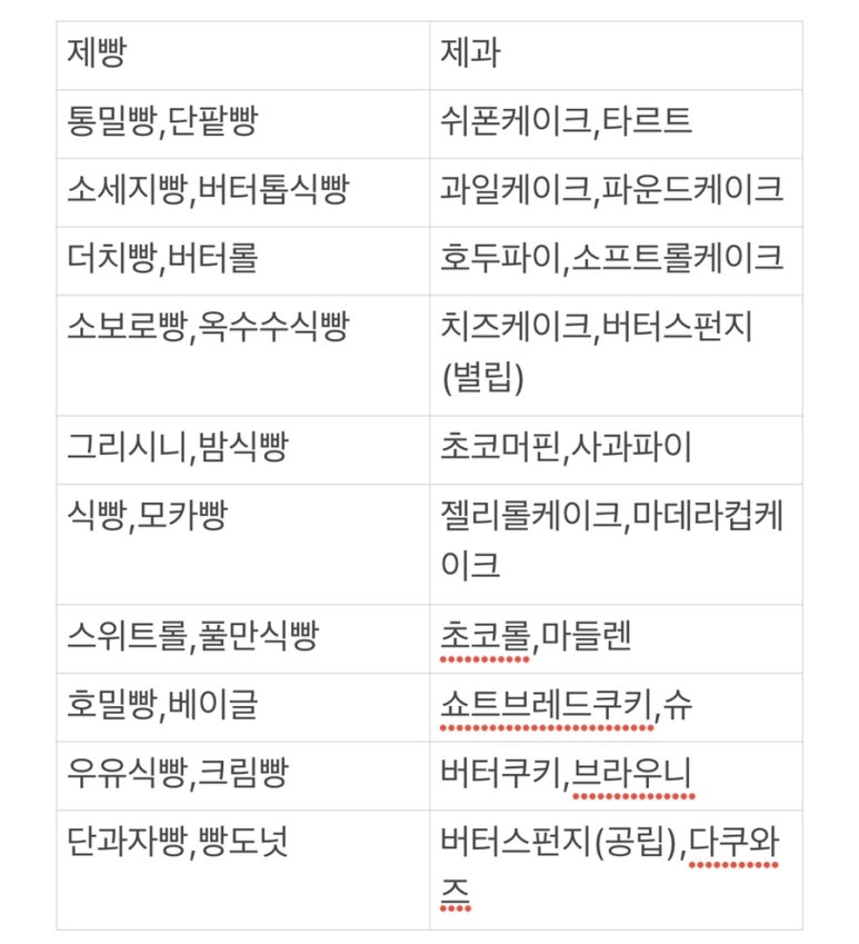 파티쉐리아카데미 이미지