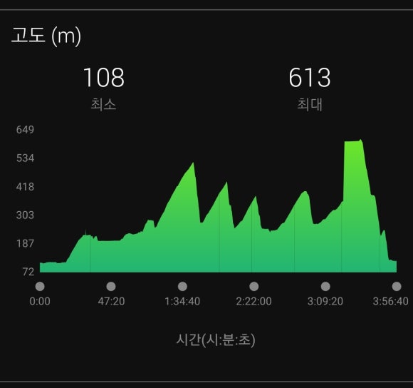 배후령터널(천전리) 이미지