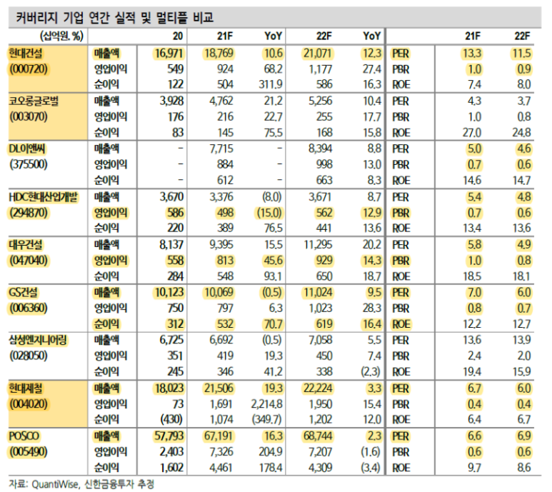 신한건설 이미지