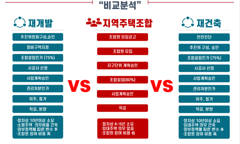 당감역 이미지