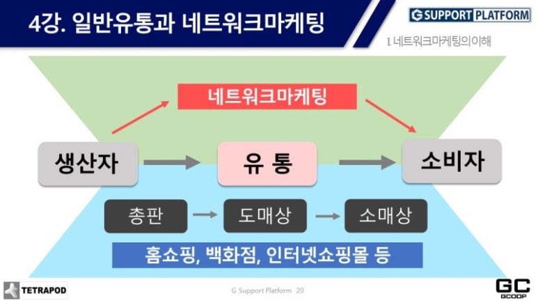 선한유통 이미지