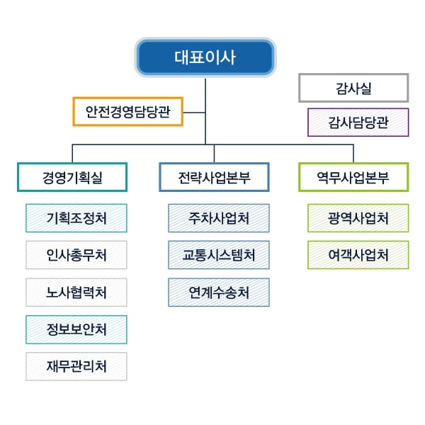 플래닛네트웍스 이미지