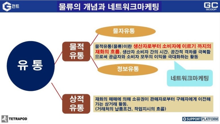 선한유통 이미지