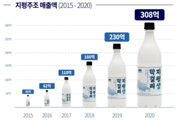 주식회사지평주조 이미지