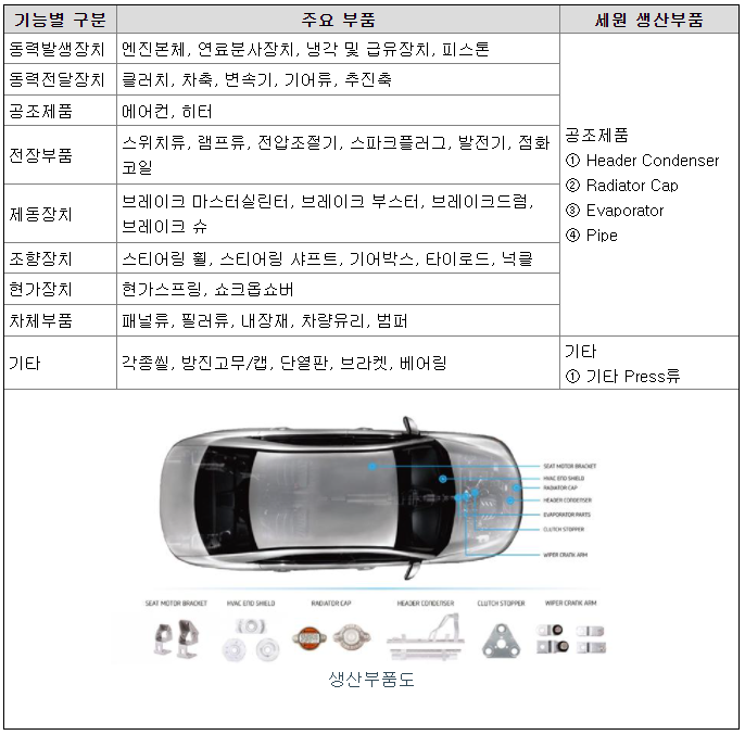 세원모터스 이미지