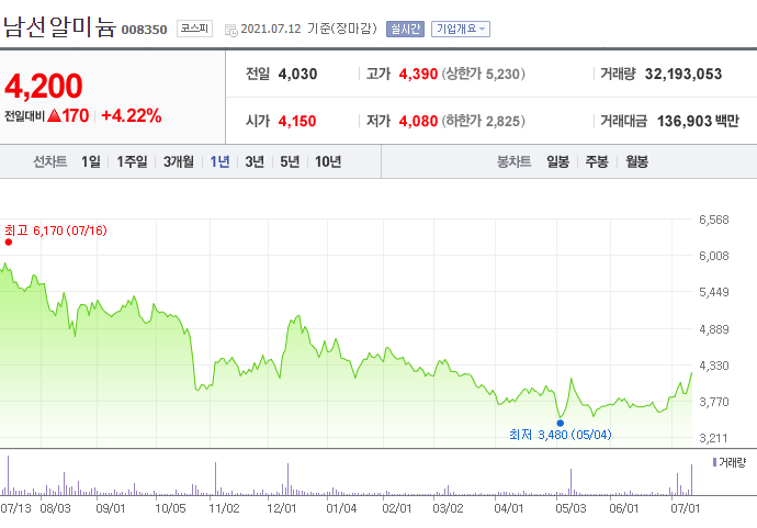 디와이산업 이미지