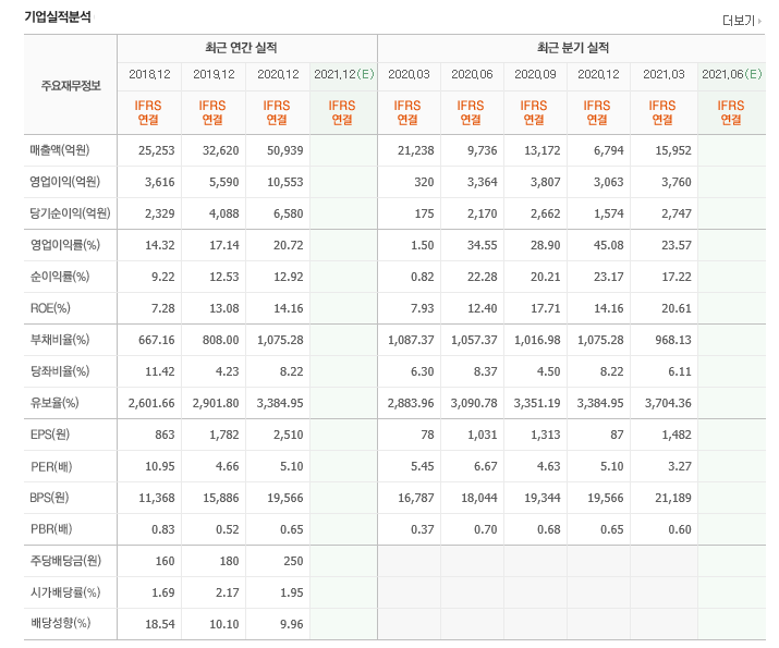 다우전자주 이미지