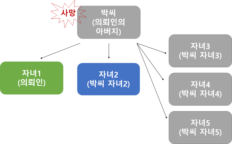 변호사두완수법률사무소 이미지