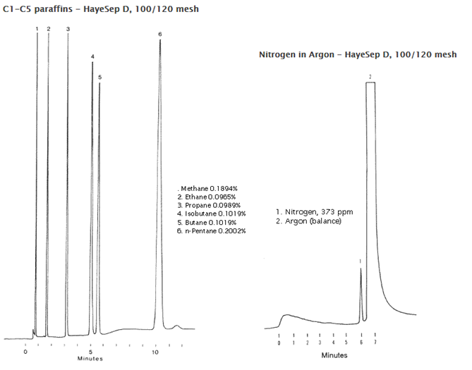 자료) Hayesep Polymer 2 : 네이버 블로그