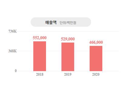 케이에스건설산업(주) 이미지