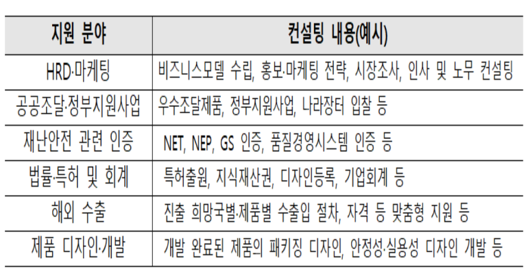 안전기업 이미지
