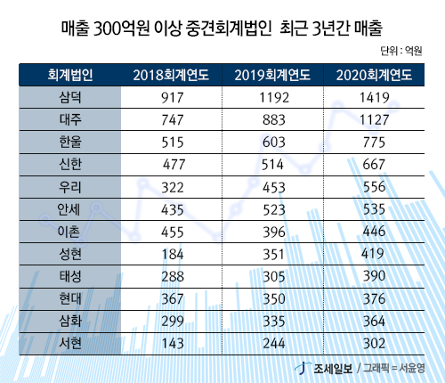 안세회계법인 이미지