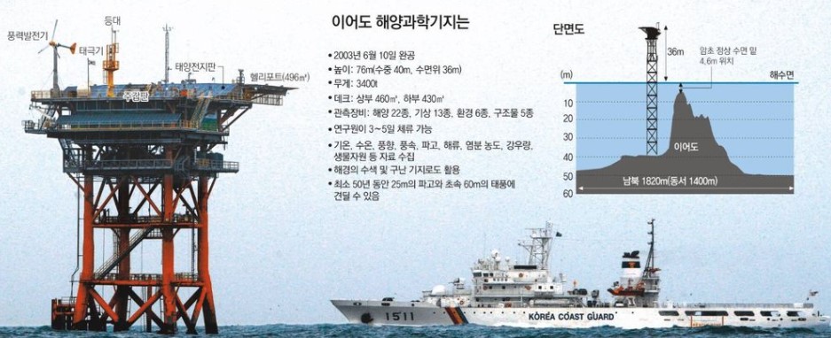 이어도 이미지
