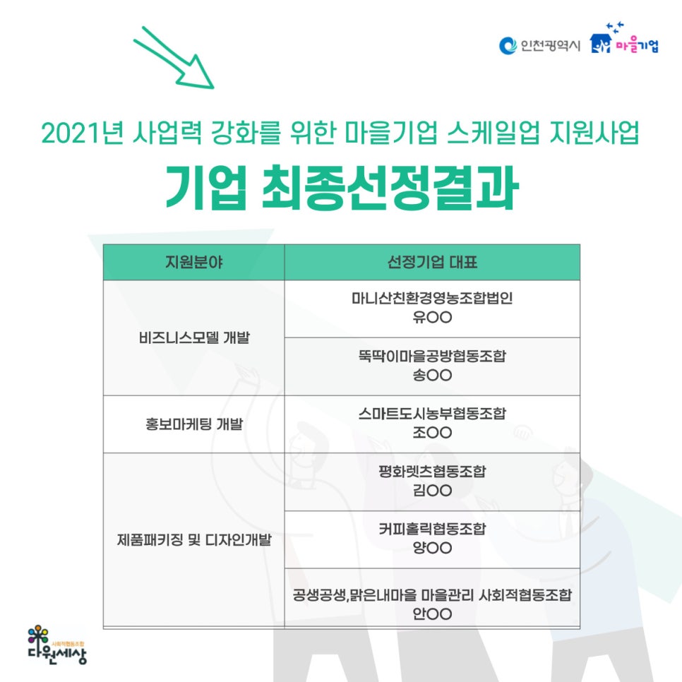 평화렛츠협동조합 이미지