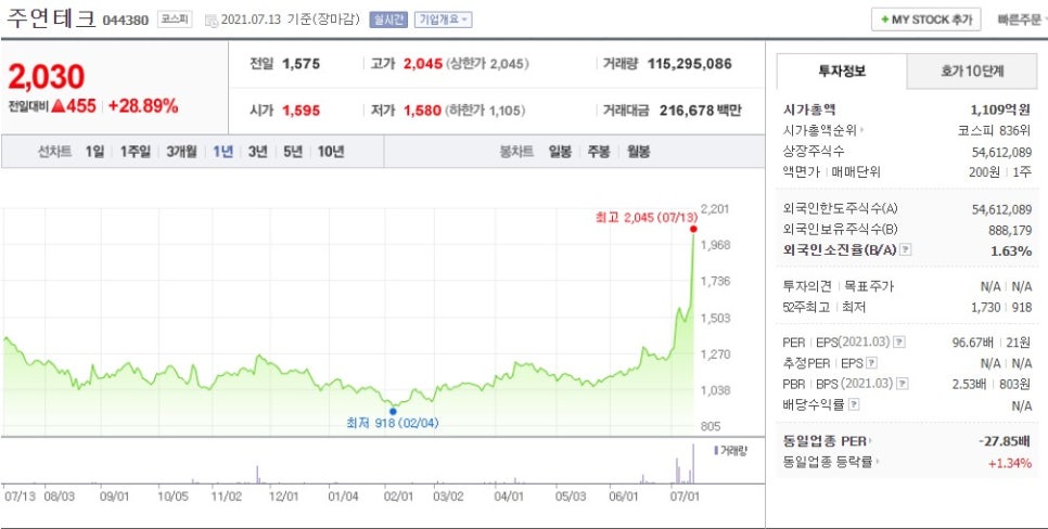 토건테크 이미지