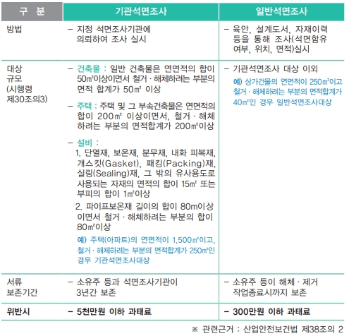 석면조사기관 이미지