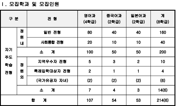 학교법인봉암학원 이미지