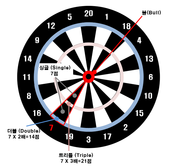 펍다트 이미지