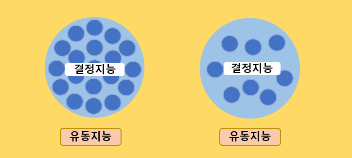 첨단인지학습센터 이미지