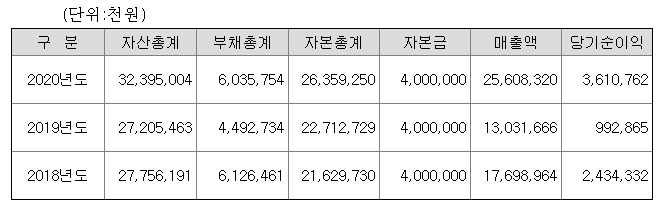 (주)동광바이오 이미지