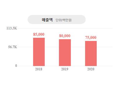 한올이엔지 이미지