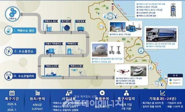 하이리움산업(주) 이미지