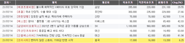 에스엠와이즈 이미지