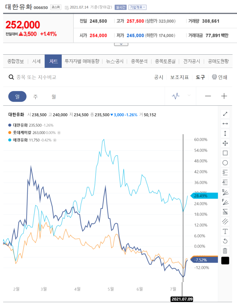 유화엔지니어링 이미지