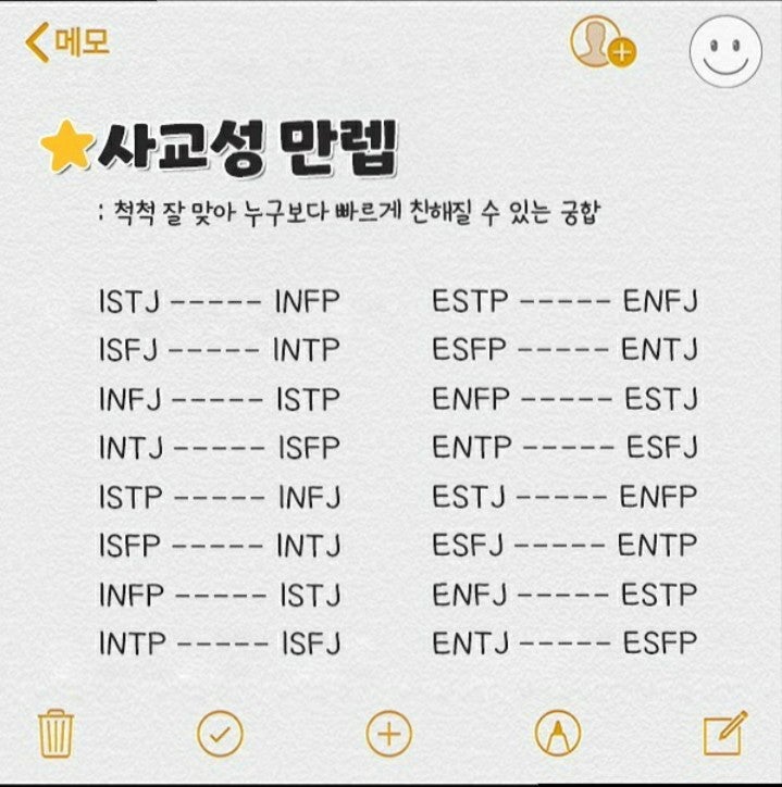 Mbti 유형별 친구궁합 소울메이트 덕질메이트 환상의 짝꿍 네이버 블로그