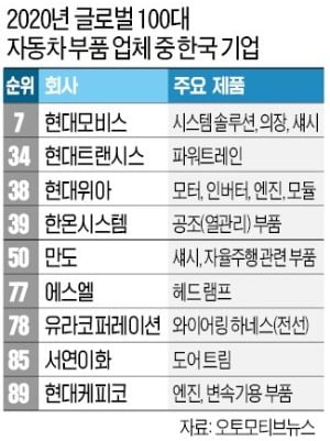 에스엘공조 이미지
