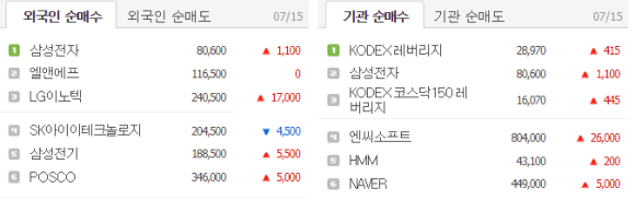 오성케미칼 이미지