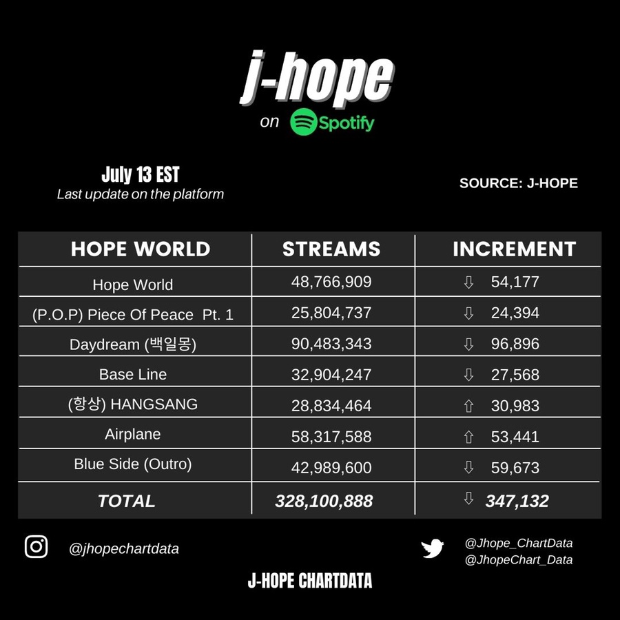 제이홉(J.HOPE) 이미지