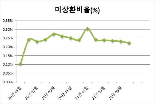 모우다 이미지