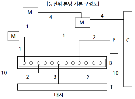 (주)대지시스템 이미지