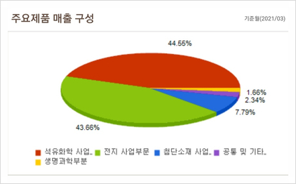 (주)금성화학 이미지
