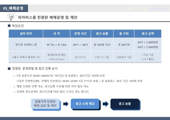 피아비스콤 이미지