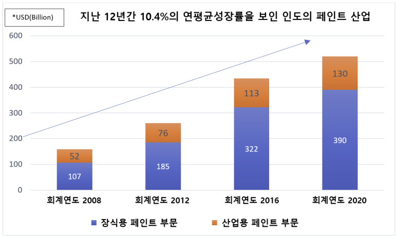 태평양페인트 이미지