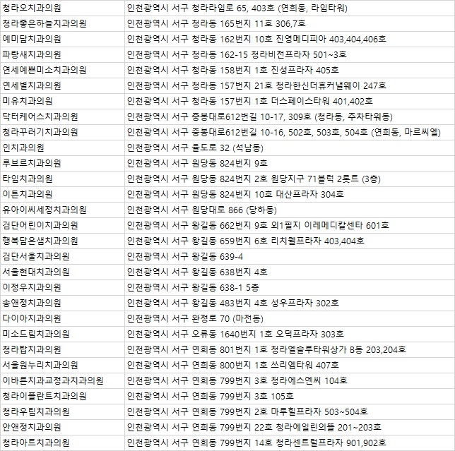 굿드림치과의원 이미지
