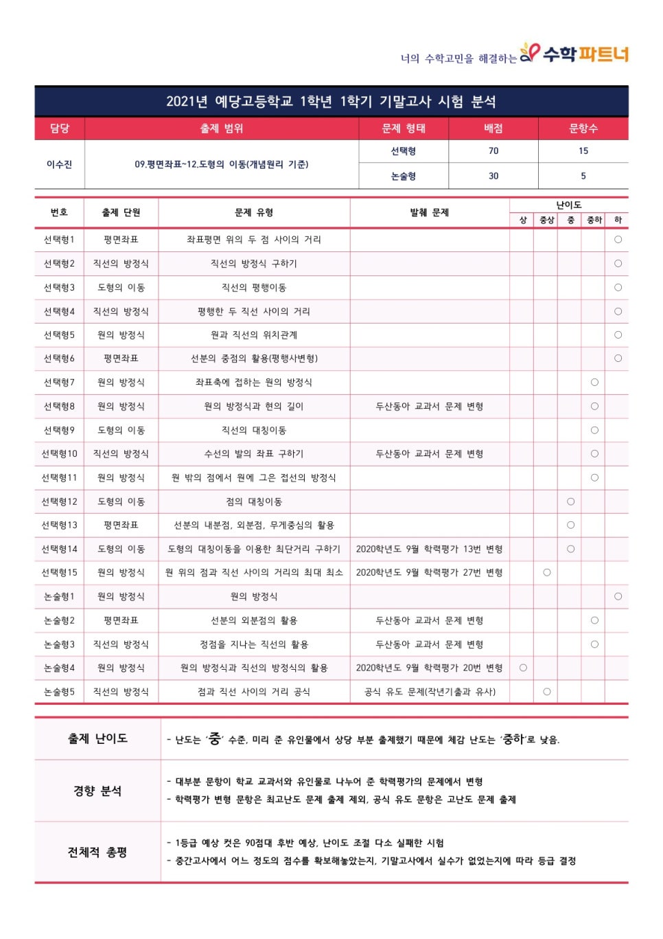 예당고등학교 이미지