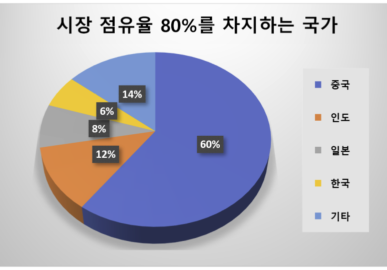 태평양페인트 이미지
