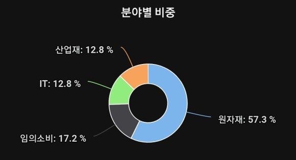 화창정밀 이미지