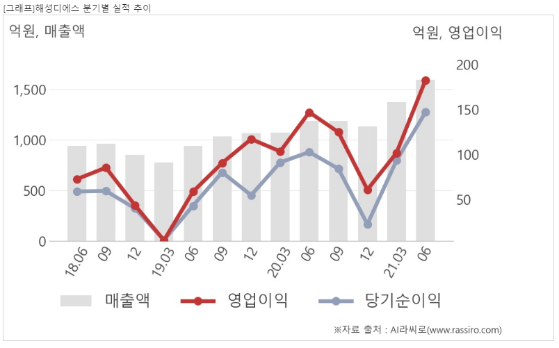 디에스21 이미지