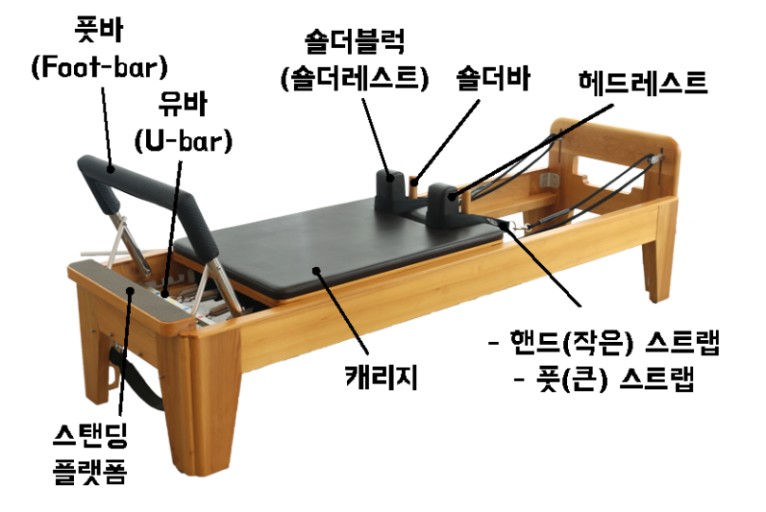 플랫폼필라테스 이미지