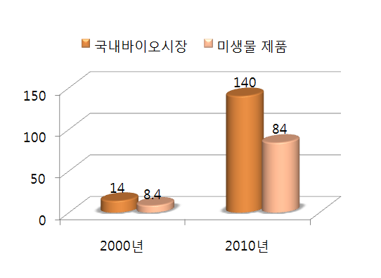 내성석유 이미지