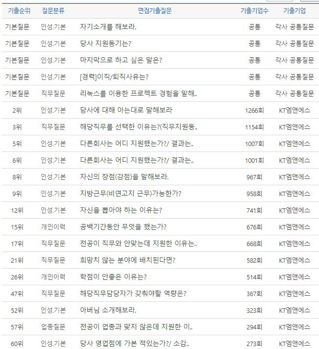 케이티앤에스 이미지