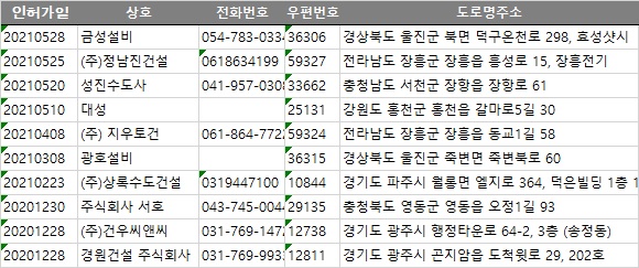 (주)건우씨앤씨 이미지