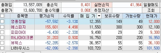 (주)한일엘리베이터 이미지