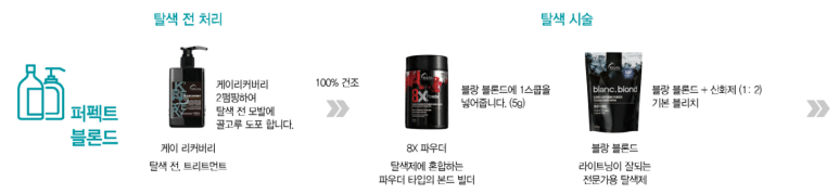 케이리헤어 이미지