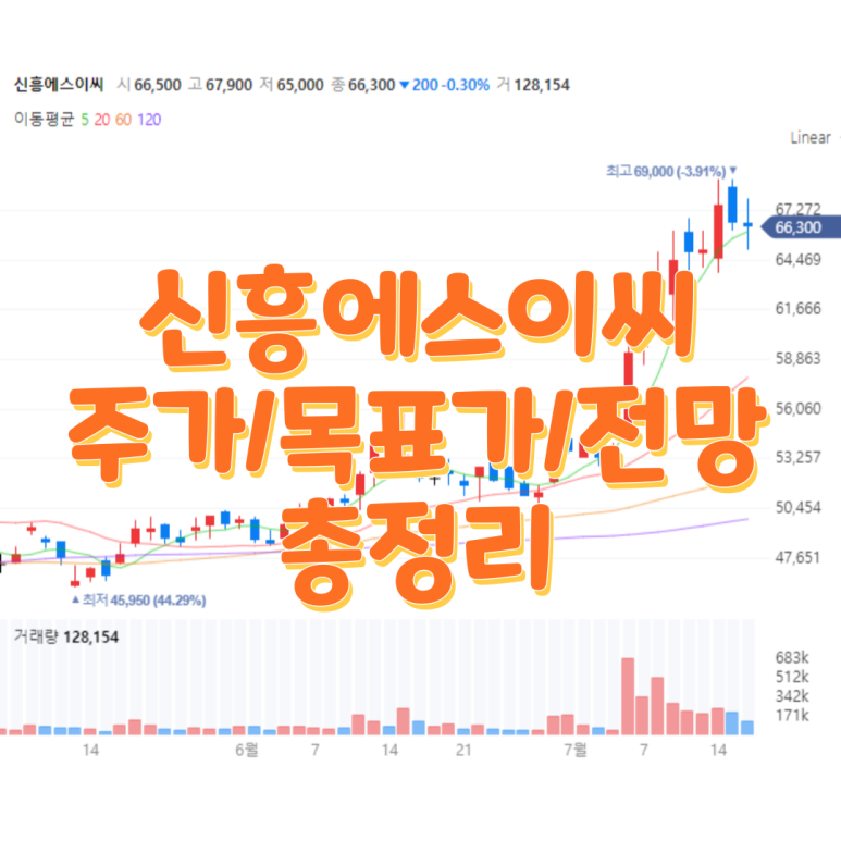 에스이씨(SEC) 이미지