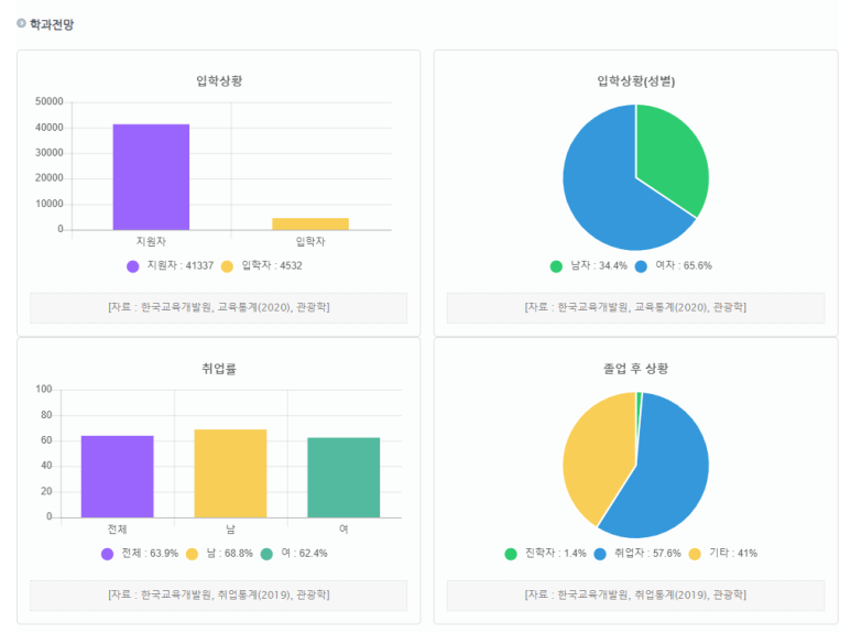 휴먼글로벌크루즈 이미지